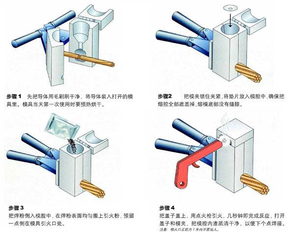 放热焊接工艺流程